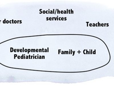 developmental-picture